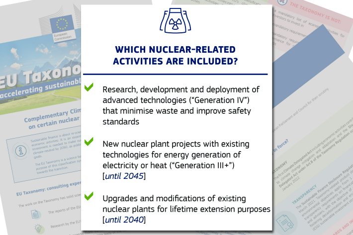 EU는 2045년 이후 신규건설 중단, 기존 원전은 2040년까지 신개념 핵연료 사용 등 엄격한 규제를 전제로 원자력발전을 녹색으로 분류했다. EU 집행위 팩트시트 발췌