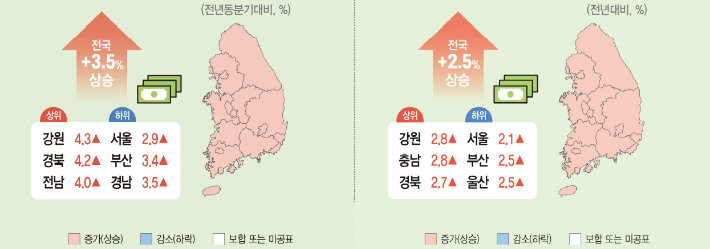 2021년 4분기(왼쪽) 및 연간 소비자물가 동향. 통계청 제공