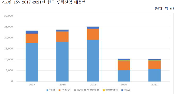 영화진흥위원회 제공