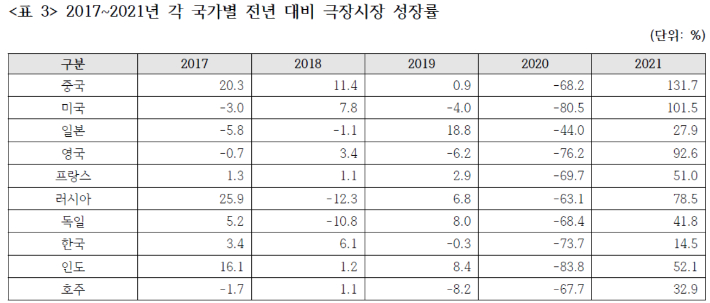 영화진흥위원회 제공