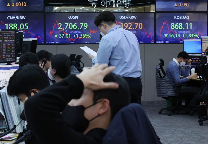 22일 오후 서울 중구 하나은행 본점 딜링룸에서 직원들이 업무를 보고 있다. 이날 코스피는 전날보다 37.01포인트(1.35%) 내린 2,706.79에 장을 마쳤고, 코스닥지수는 전날보다 16.14포인트(1.83%) 내린 868.11에 마감했다. 연합뉴스