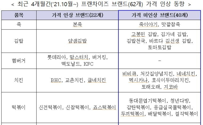 농림축산식품부 제공