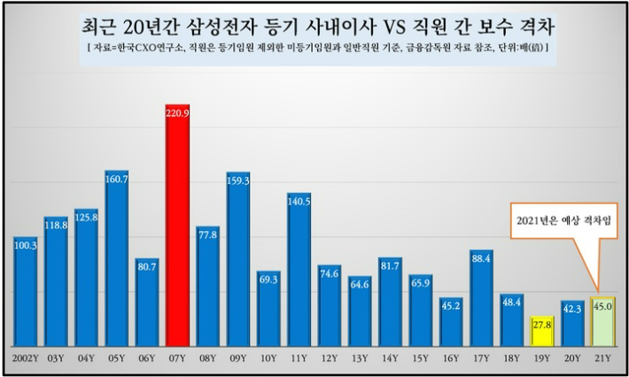 CXO연구소 제공