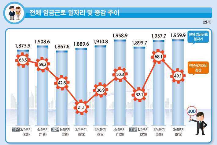 통계청 제공