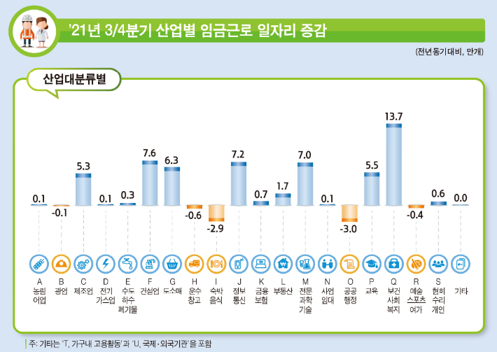 통계청 제공