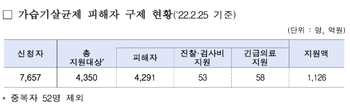 환경부 제공