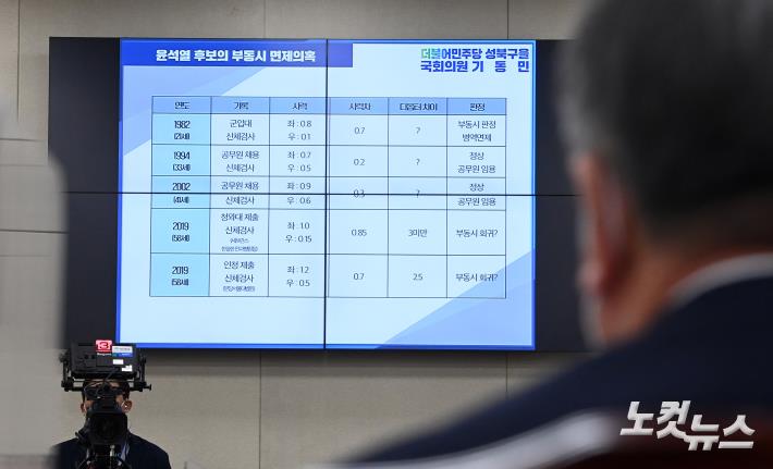 28일 서울 여의도 국회에서 열린 국방위원회 전체회의에서 더불어민주당 기동민 의원이 국민의힘 윤석열 대선 후보의 부동시 면제의혹과 관련한 자료를 화면에 띄우고 있다. 뒷모습은 정석환 병무청장. 이날 이 회의는 북한 탄도미사일 발사와 우크라이나 사태 등에 대한 현안질의를 위해 개최됐다.