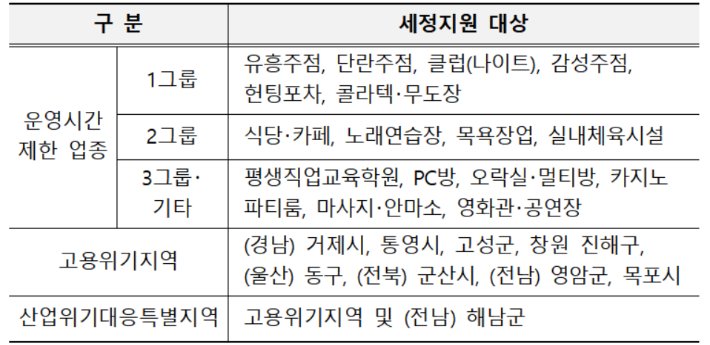 법인세 납부 기한 3개월 직권연장 대상. 국세청 제공