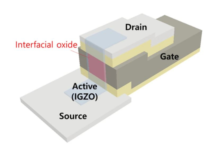 소자구조. 호서대 제공.