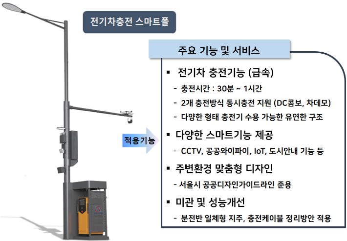 전기차 충전 스마트폴 기능. 서울시 제공