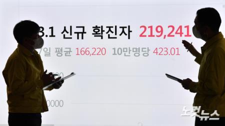 오미크론 확산세로 신규 확진 22만명 육박