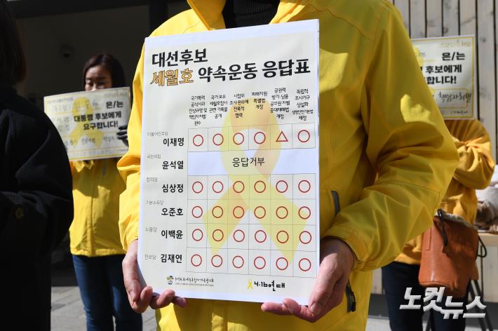 대선후보가 밝힌 세월호 약속운동 응답표