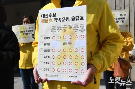 대선후보가 밝힌 세월호 약속운동 응답표