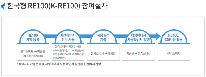 한국에너지공단 홈페이지 캡처