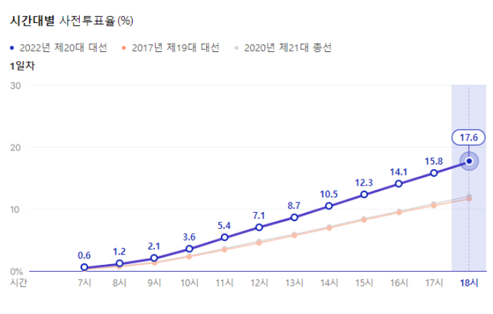 중앙선관위 집계