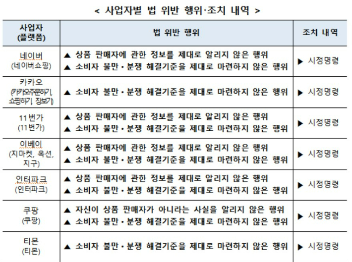 공정위 제공