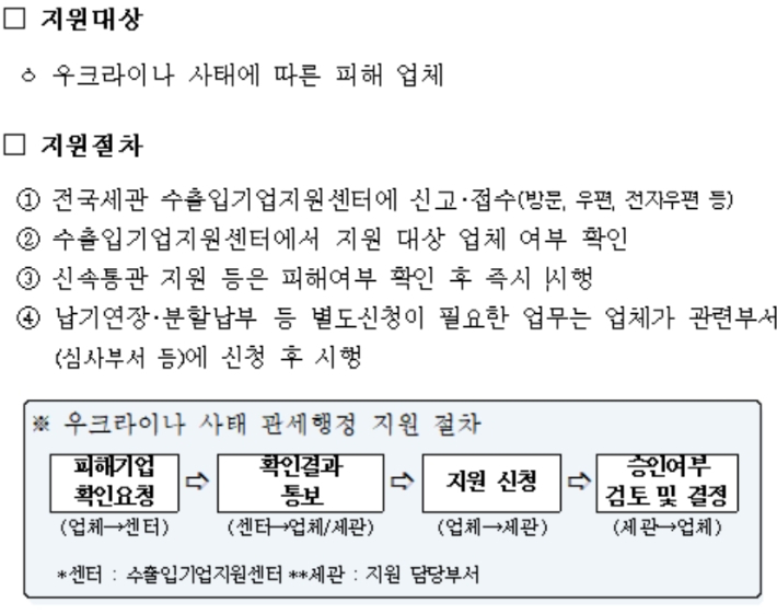 관세청 제공