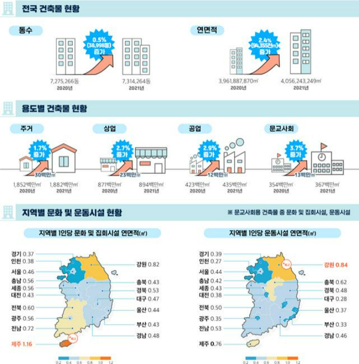 국토교통부 제공.