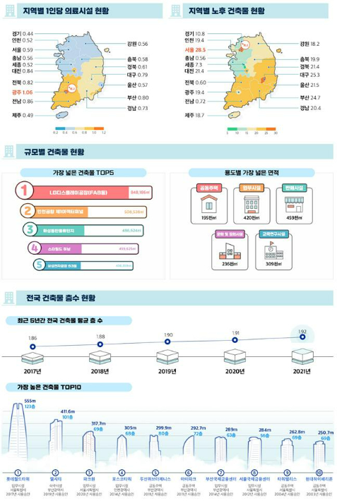 국토교통부 제공.