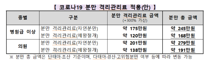 중앙재난안전대책본부 제공 