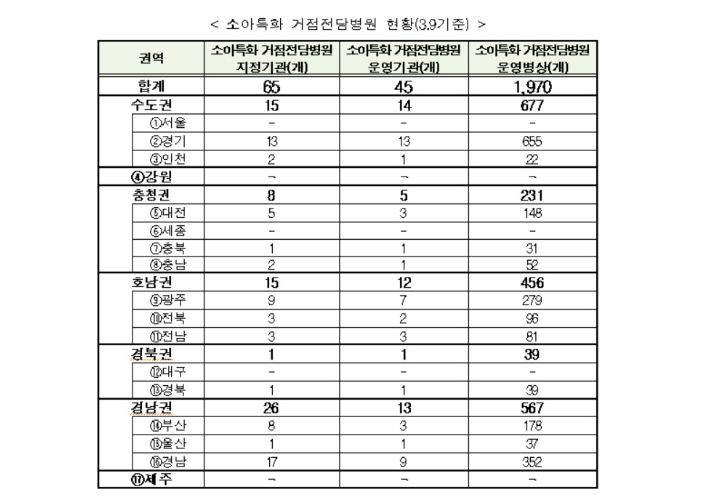 중앙사고수습본부 제공