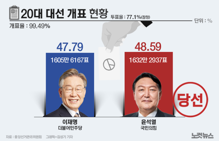 그래픽=김성기 기자