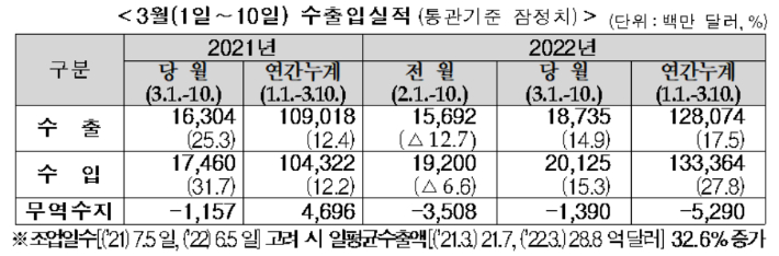 관세청 제공