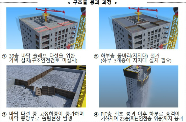 국토교통부 제공