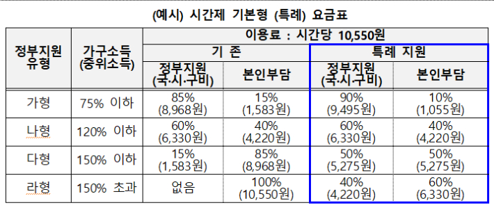 서울시 제공