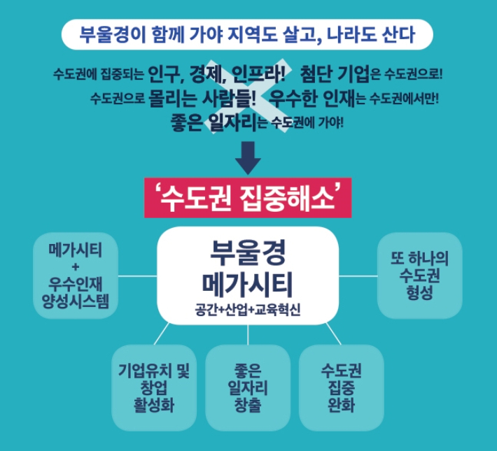 부울경 메가시티. 경남도청 제공