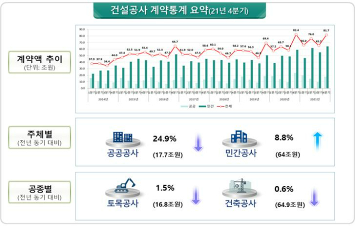 국토교통부 제공