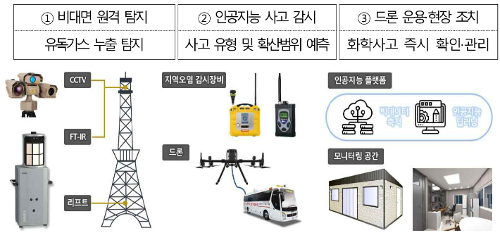 환경부 제공