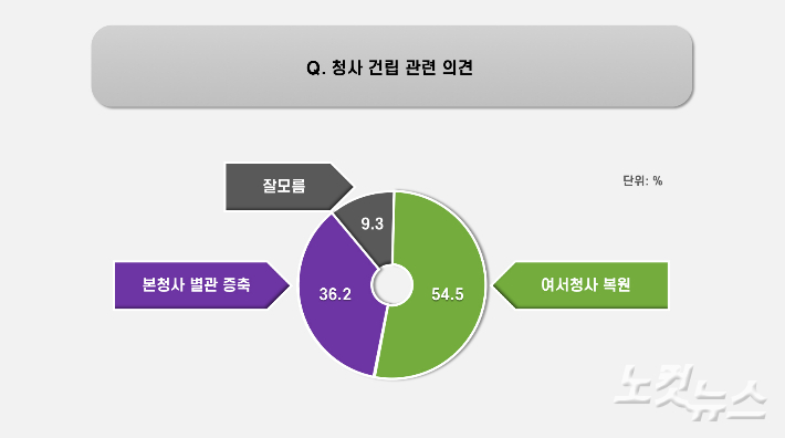 청사 건립 관련 의견. 전남CBS.