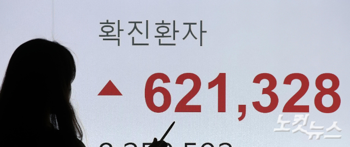 코로나19 신규 확진자가 62만 1328명을 기록하며 처음으로 60만명을 넘어선 17일 서울 송파구청 기획상황실 모니터에 확진자 수가 표시되고 있다. 박종민 기자