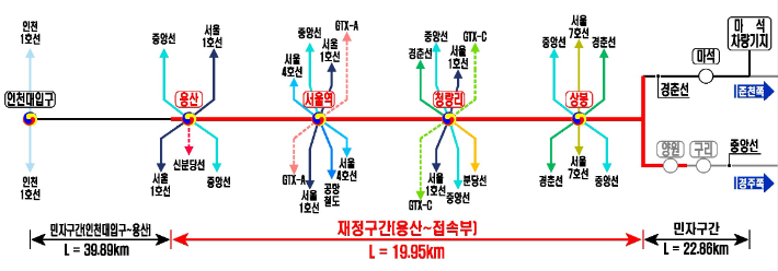 수도권광역급행철도(GTX) B노선 중 용산~상봉 구간 기본계획. 국토교통부 제공.