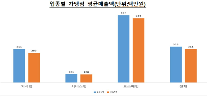 공정위 제공