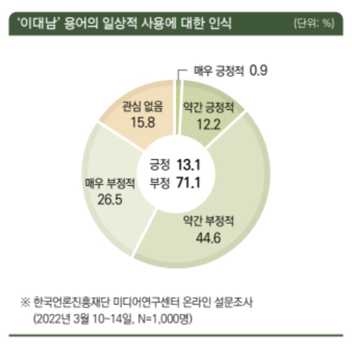 한국언론진흥재단 제공