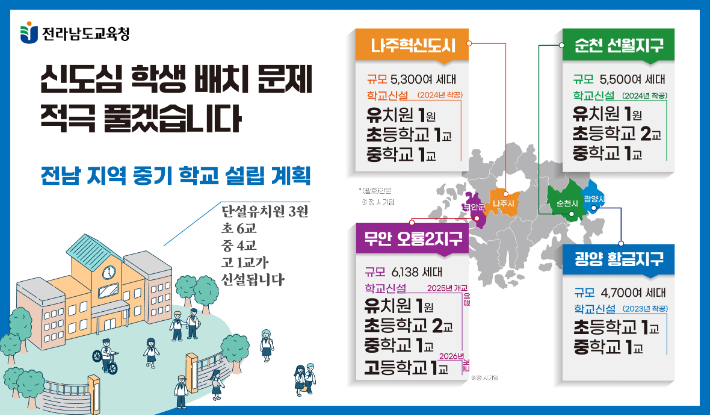 전라남도교육청 중기 학교 설립계획. 전라남도교육청 제공