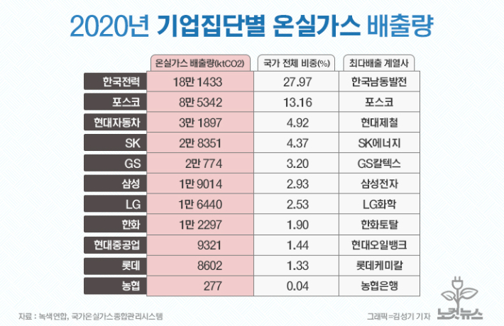   그래픽=김성기 기자