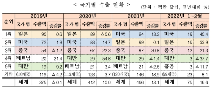 관세청 제공