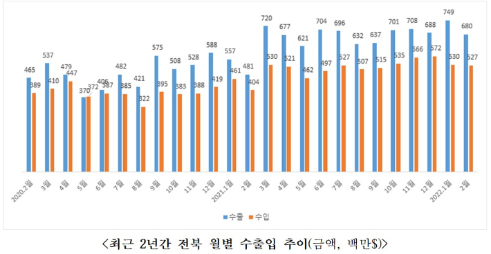 무역협회 전북본부 제공