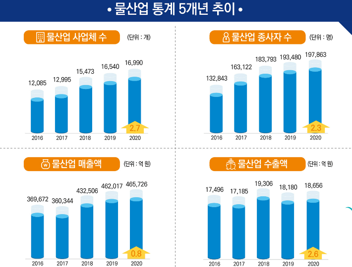 환경부 제공