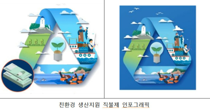 해양수산부 제공