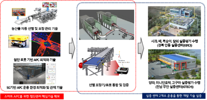 경북도 제공