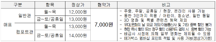 특례시민들 할인혜택 받으세요