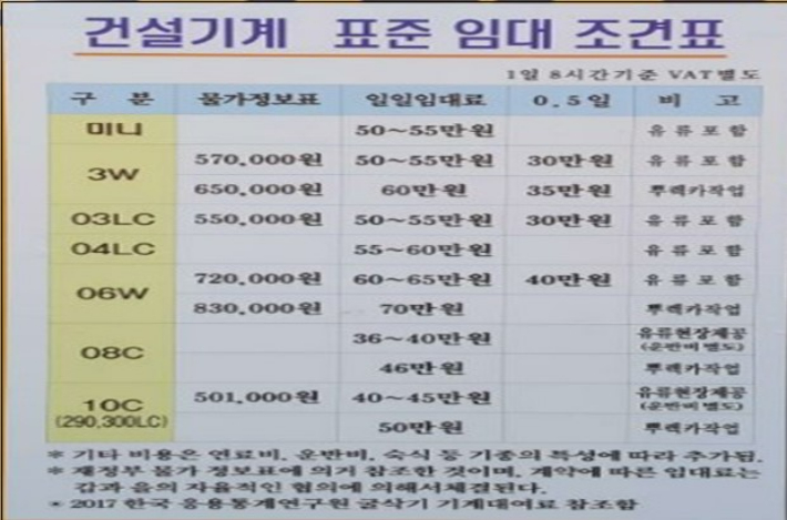 전남 장흥지회의 조견표.공정위 제공