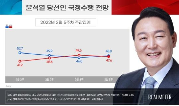 [리얼미터 제공] 연합뉴스