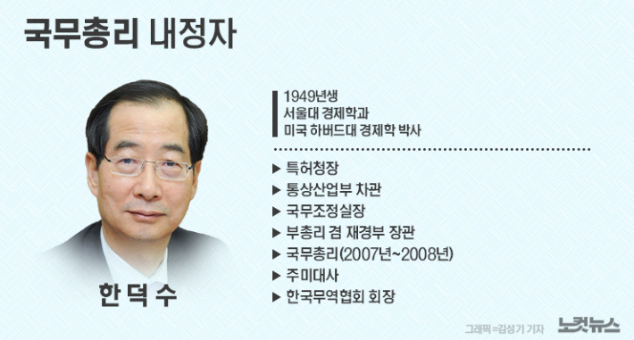   그래픽=김성기 기자