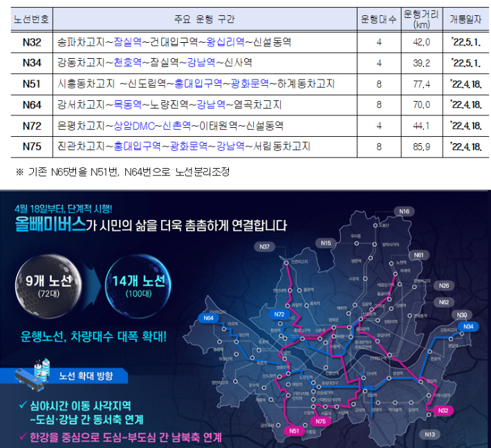 올빼미버스 신설 노선 현황. 서울시 제공