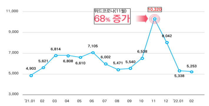 서울시 제공